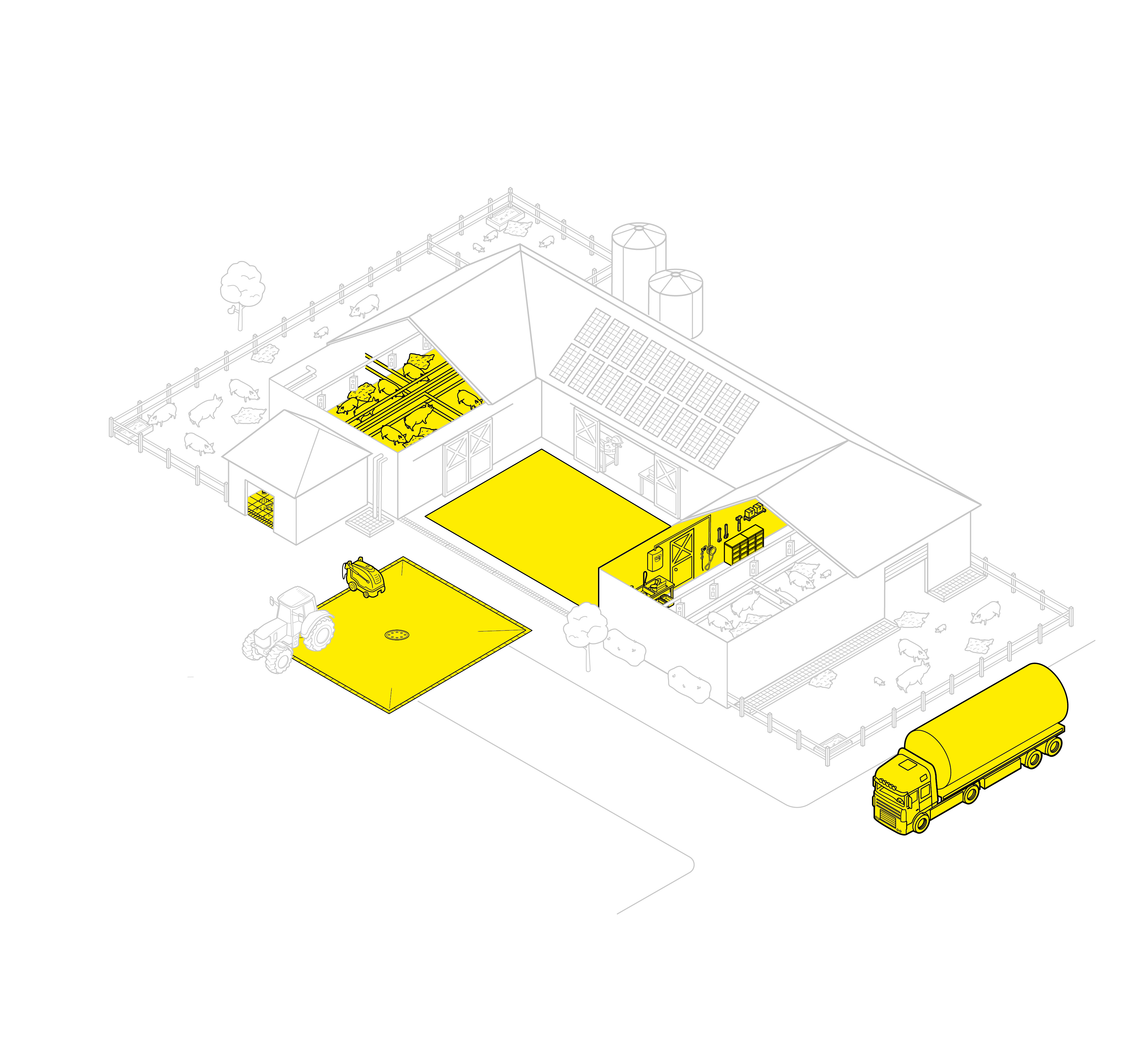 高壓清洗機使用分布圖