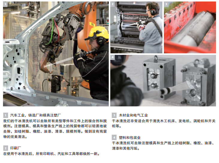 干冰清洗機適用行業(yè)
